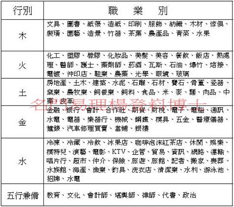 行業 五行|【五行 職業 表】掌握五行與職業的秘密！最全五行職。